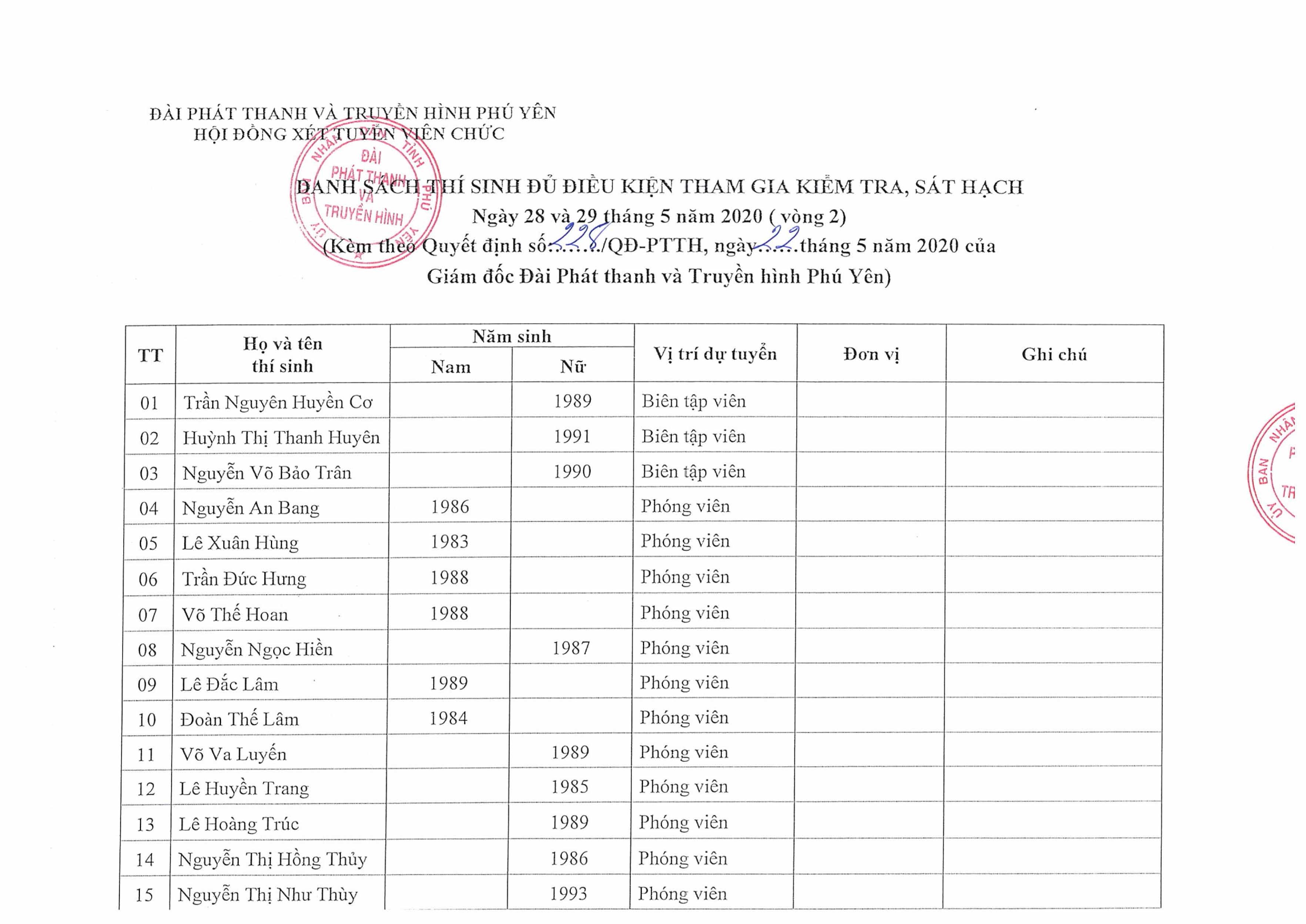 Danh Sách Thí Sinh Đủ Điều Kiện Và Không Đủ Điều Kiện Tham Gia Kiểm Tra, Sát Hạch