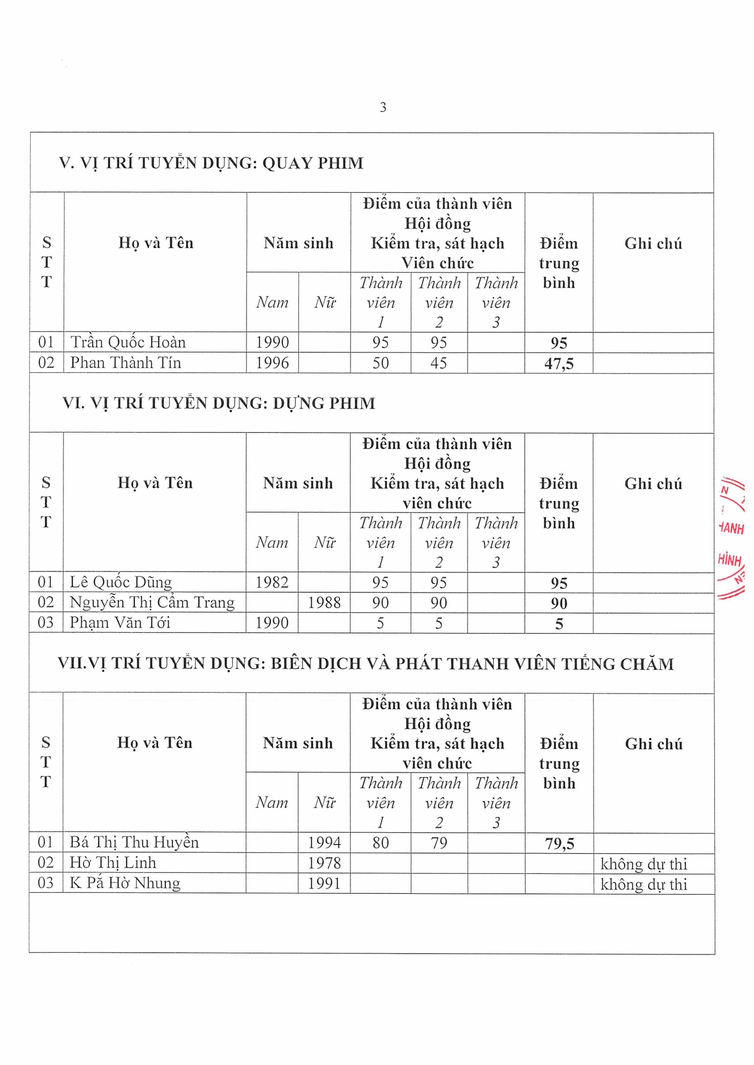 THÔNG BÁO - KẾT QUẢ XÉT TUYỂN VIÊN CHỨC ĐÀI PT&TH PHÚ YÊN - Trang 4
