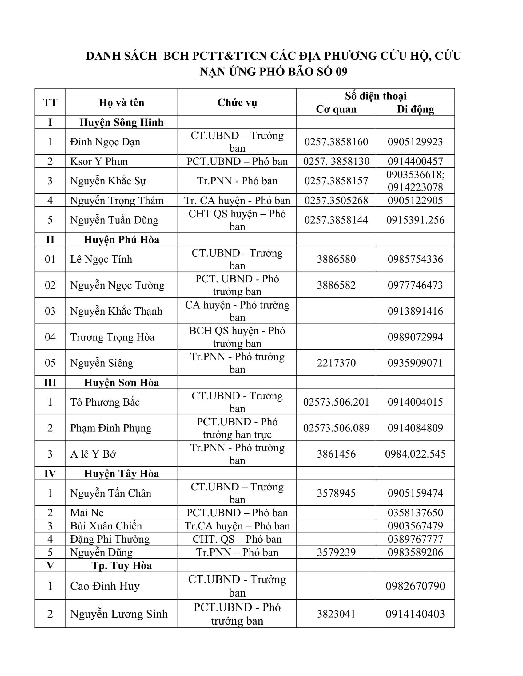 Danh Sách BCH PCTT&TTCN Các Địa Phương Cứu Hộ, Cứu Nạn Ứng Phó Bão Số 9