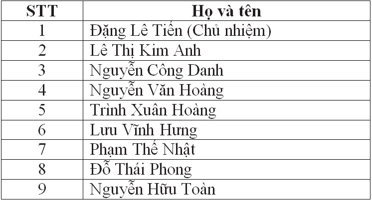 Ủy ban Kiểm tra Tỉnh ủy khóa XVII, nhiệm kỳ 2020-2025