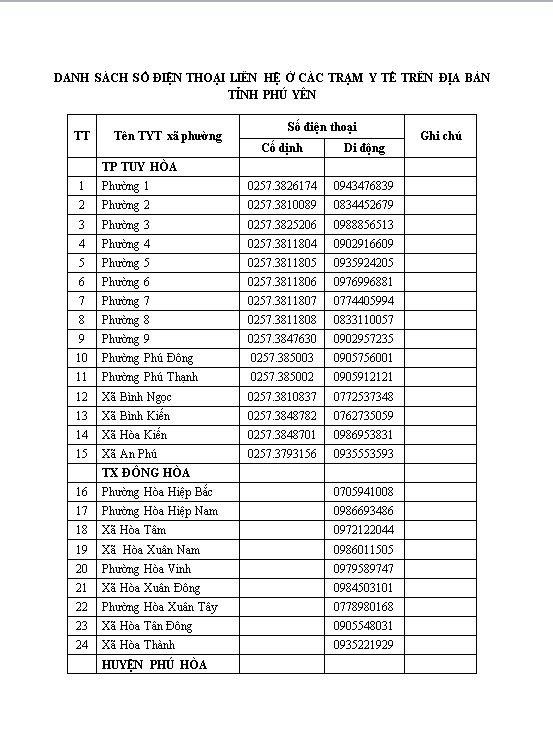 DANH SÁCH SỐ ĐIỆN THOẠI LIÊN HỆ Ở CÁC TRẠM Y TẾ TRÊN ĐỊA BÀN TỈNH PHÚ YÊN (1)