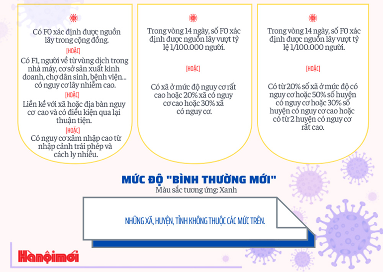 Đánh giá mức độ nguy cơ trong phòng, chống dịch COVID-19