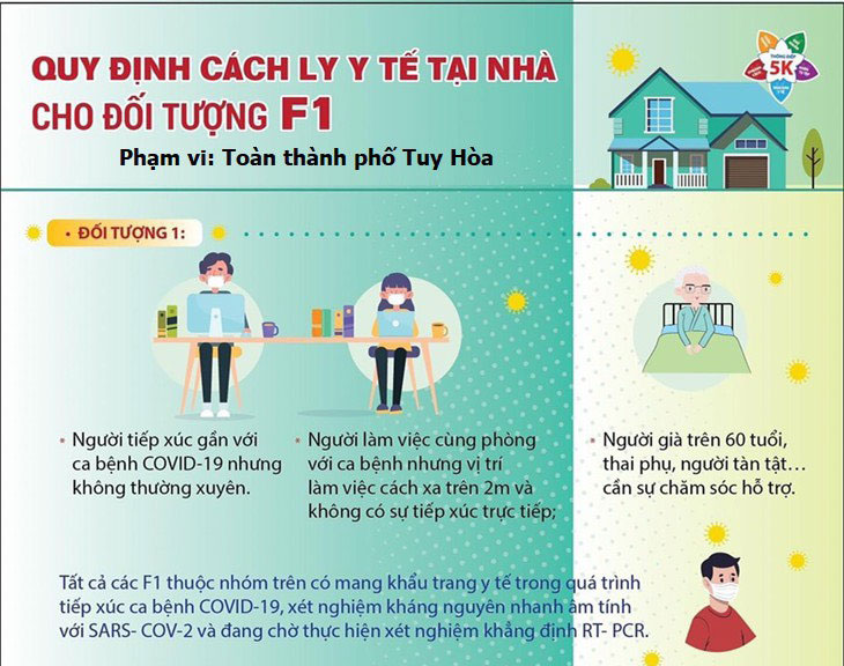 TP Tuy Hòa thí điểm cách ly y tế F1 tại nhà