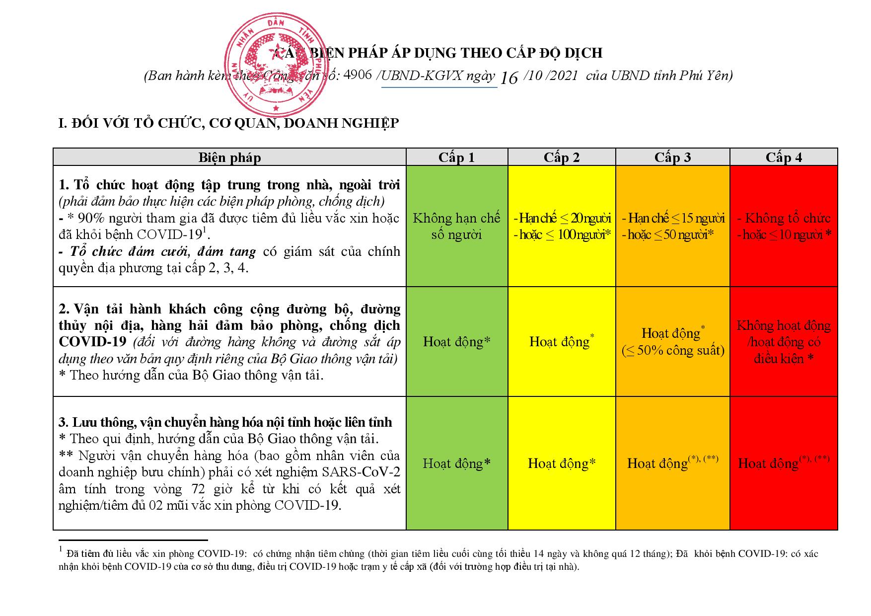 Số 4906/UBND-KGXV V/v thực hiện Nghị Quyết số 128/NQ-CP ngày 11/10/2021 của Chính phủ (6)