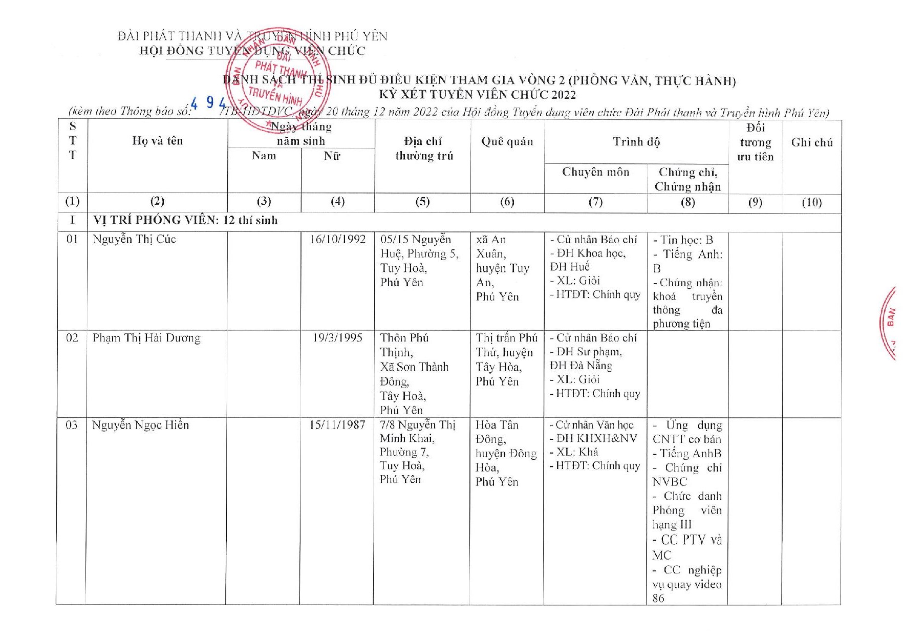 Danh Sách Thí Sinh Đủ Điều Kiện Tham Gia Vòng 2 Phỏng Vấn, Thực Hành Xét Tuyển Viên Chức 2022 (1)
